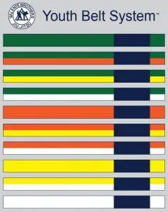Jiu jitsu Youth belts